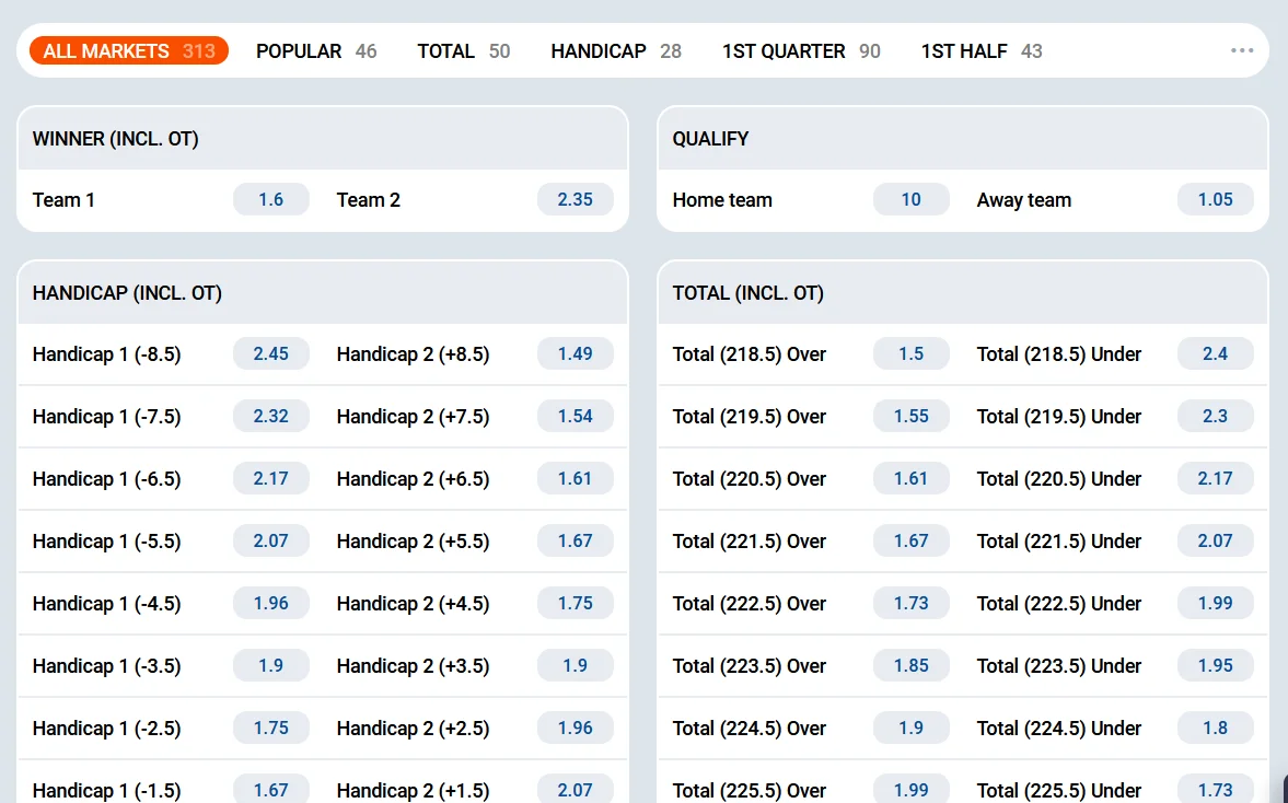 Mostbet's Basketball Betting Lines 